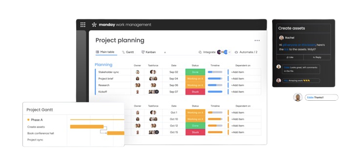 Monday.com Project Planning
