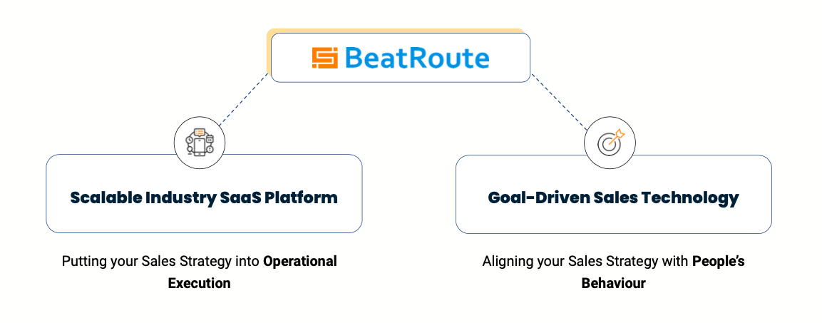 Beatroute