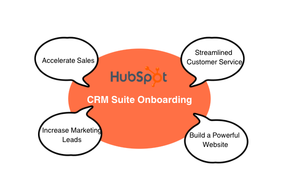 CRM Suite